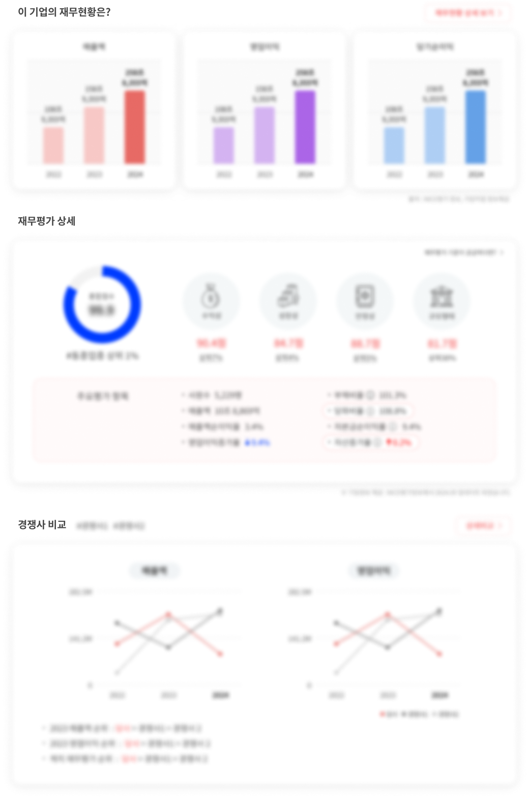 블러처리 레이어