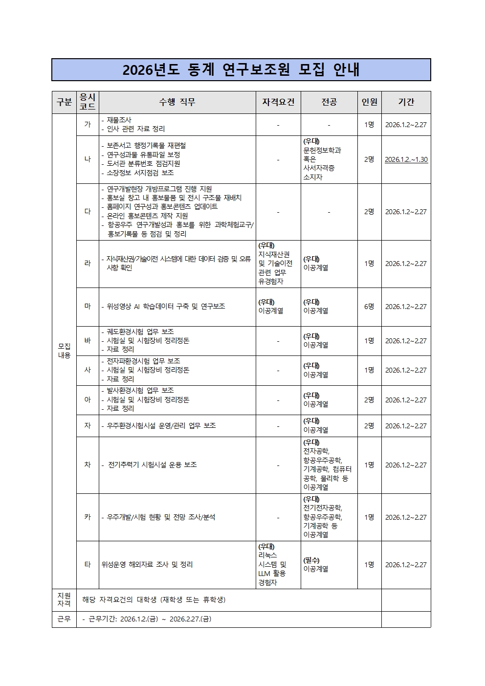 [한국항공우주연구원] 2026년도 동계 연구보조원 채용