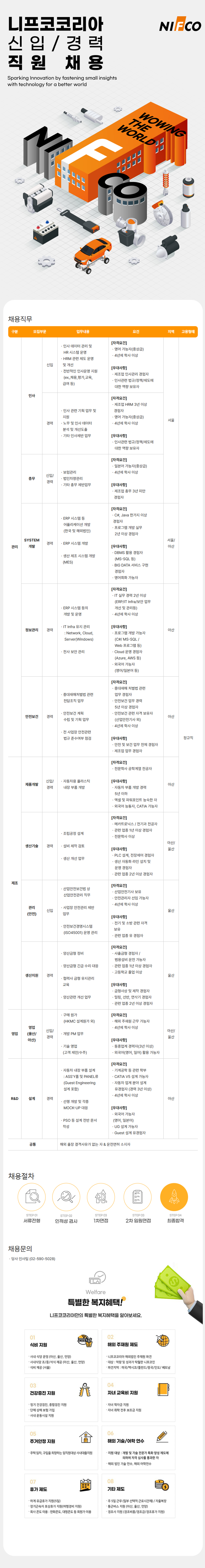 [니프코코리아] 니프코코리아 신입/경력 직원 채용