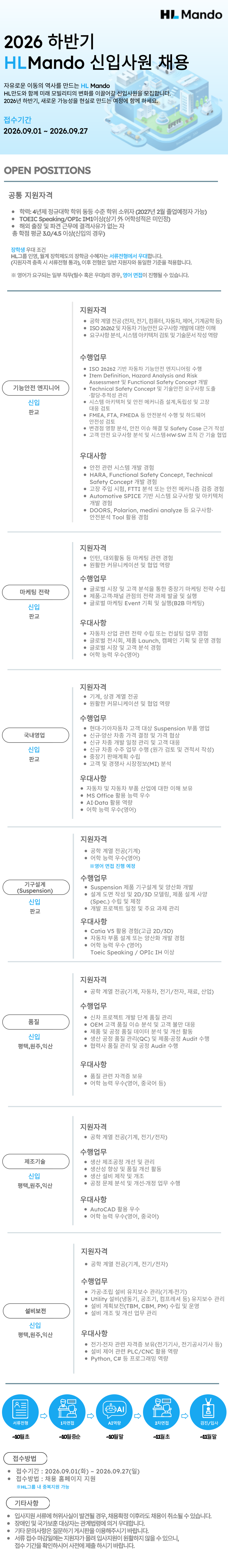 [HL만도] 2026년 하반기 HL그룹 신입사원 채용 #공채