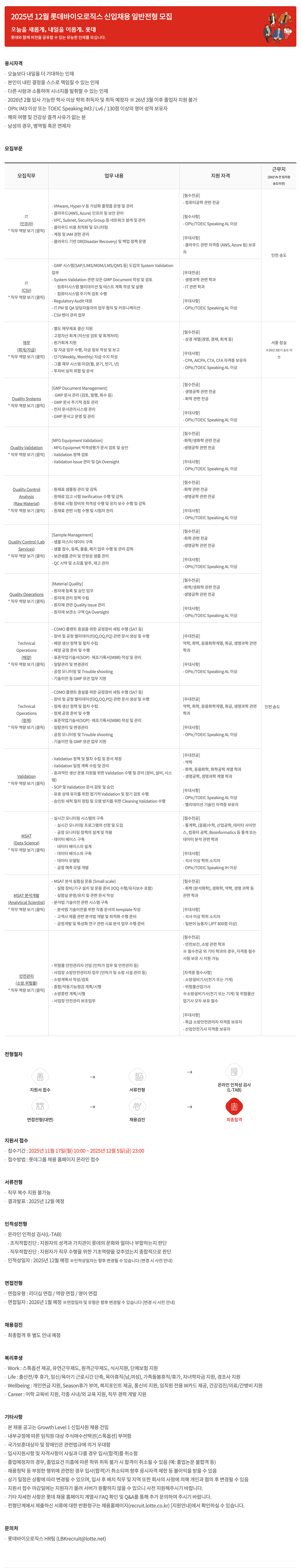 [롯데바이오로직스] 2025년 12월 신입채용 일반전형 채용