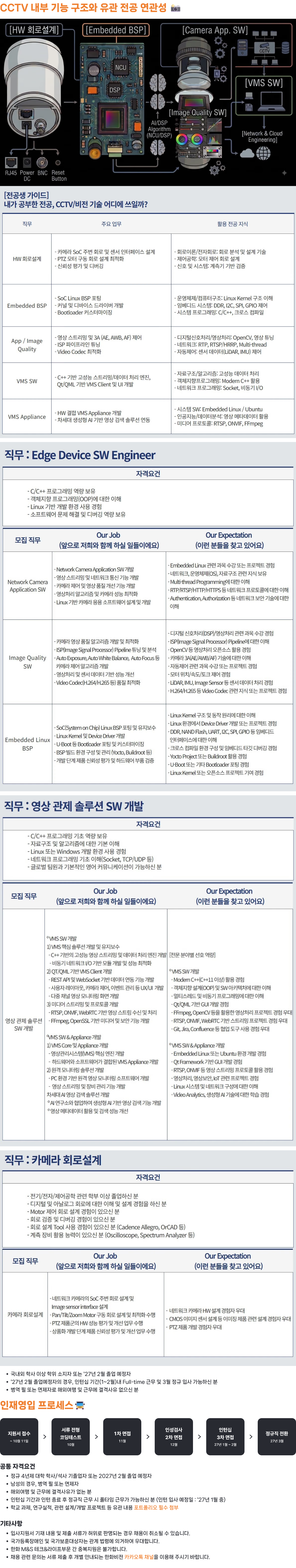 [한화비전] [테크부문] 2026년도 신입사원 채용 #공채