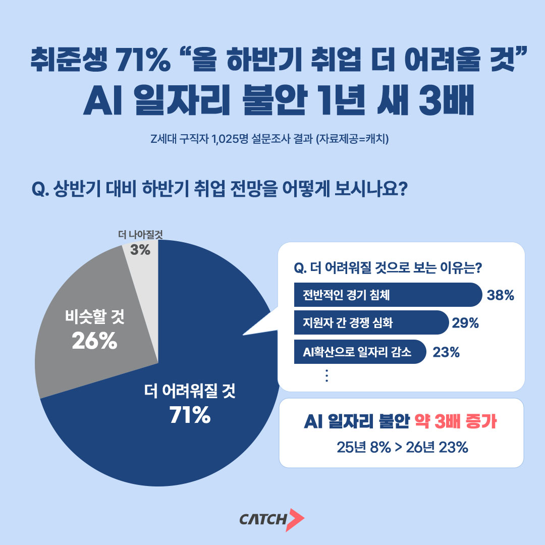 [참가자 모집] (~7/28) 경제전략포럼 참가자 모집 (TOPIC : AI와 일자리, 환율)
